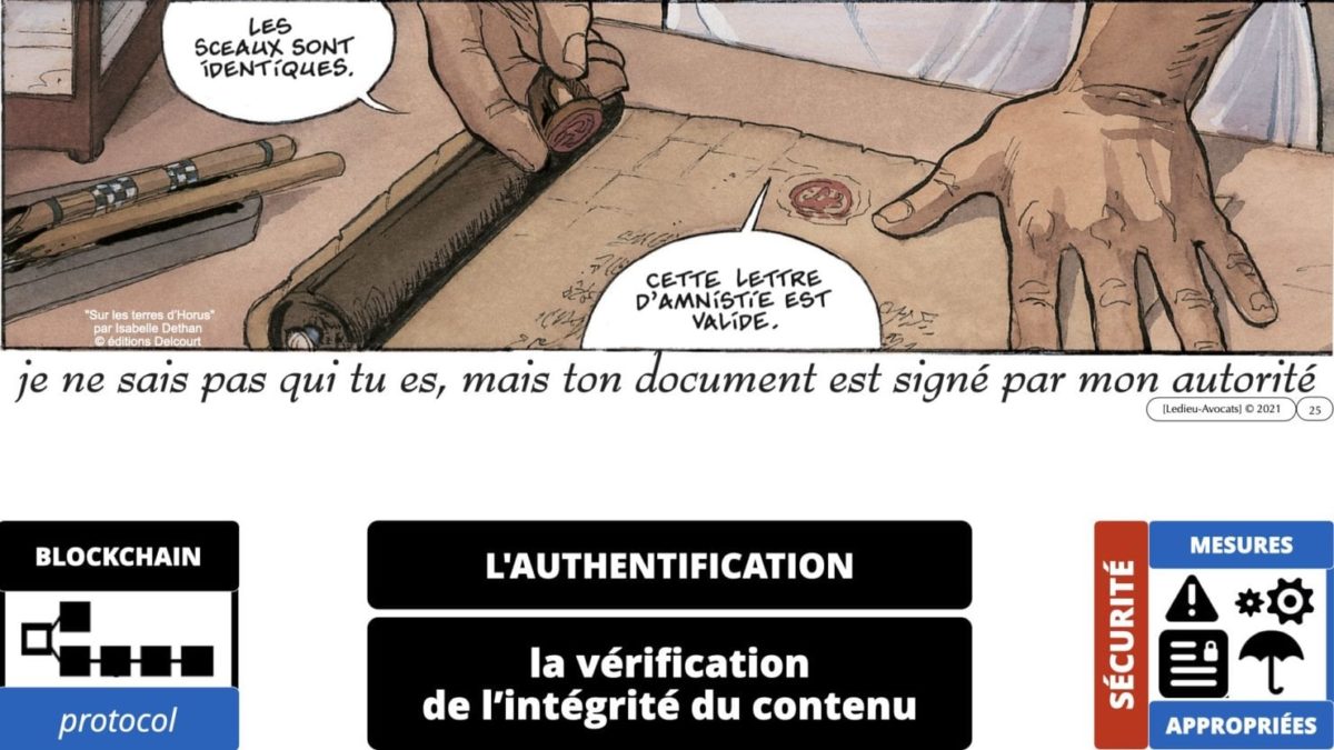 341 chiffrement cryptographie symetrique asymetrique hachage cryptographique TECHNIQUE JURIDIQUE © Ledieu-Avocat 05-07-2021.025