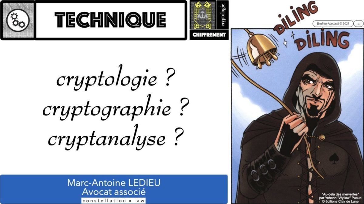 341 chiffrement cryptographie symetrique asymetrique hachage cryptographique TECHNIQUE JURIDIQUE © Ledieu-Avocat 05-07-2021.030