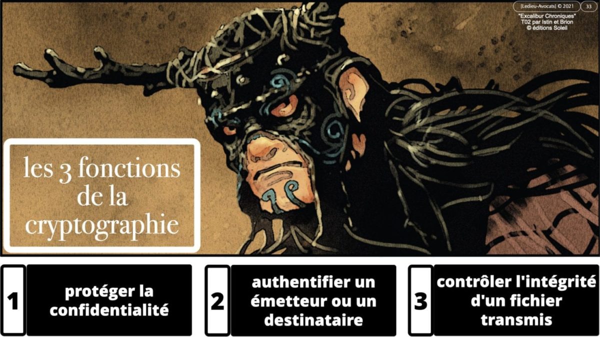 341 chiffrement cryptographie symetrique asymetrique hachage cryptographique TECHNIQUE JURIDIQUE © Ledieu-Avocat 05-07-2021.033