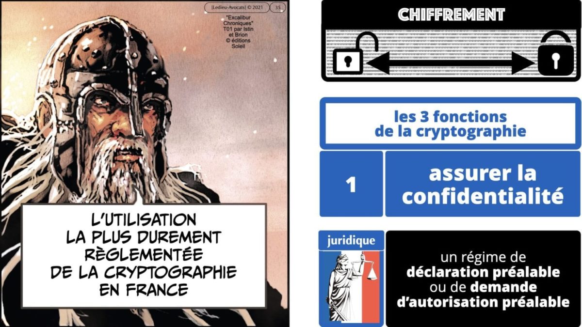 341 chiffrement cryptographie symetrique asymetrique hachage cryptographique TECHNIQUE JURIDIQUE © Ledieu-Avocat 05-07-2021.035