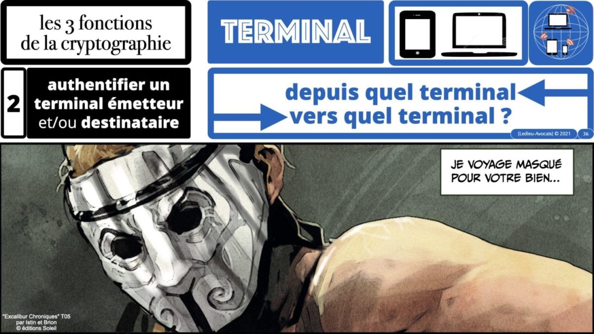 341 chiffrement cryptographie symetrique asymetrique hachage cryptographique TECHNIQUE JURIDIQUE © Ledieu-Avocat 05-07-2021.036