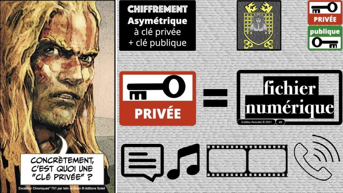 341 chiffrement cryptographie symetrique asymetrique hachage cryptographique TECHNIQUE JURIDIQUE © Ledieu-Avocat 05-07-2021.049