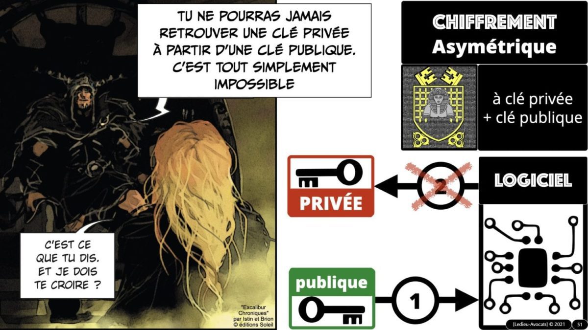 341 chiffrement cryptographie symetrique asymetrique hachage cryptographique TECHNIQUE JURIDIQUE © Ledieu-Avocat 05-07-2021.051