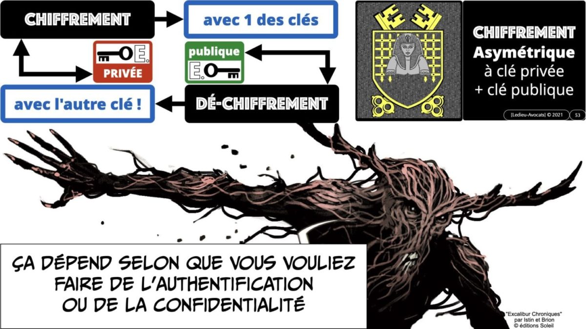 341 chiffrement cryptographie symetrique asymetrique hachage cryptographique TECHNIQUE JURIDIQUE © Ledieu-Avocat 05-07-2021.053