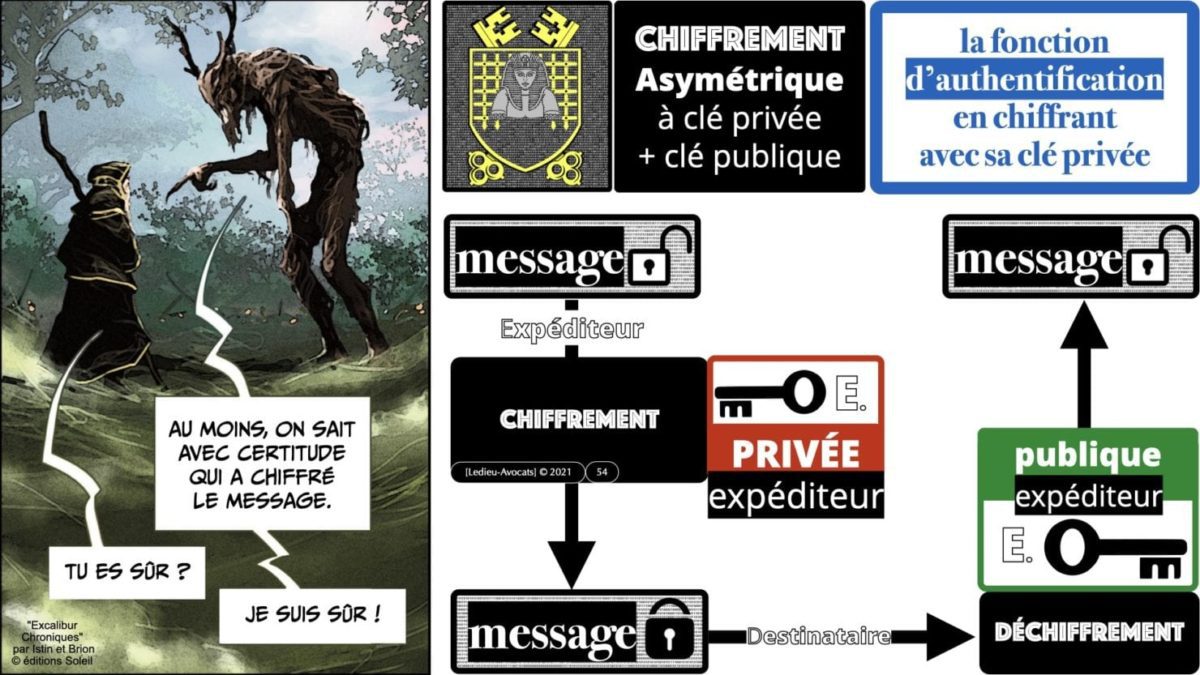341 chiffrement cryptographie symetrique asymetrique hachage cryptographique TECHNIQUE JURIDIQUE © Ledieu-Avocat 05-07-2021.054