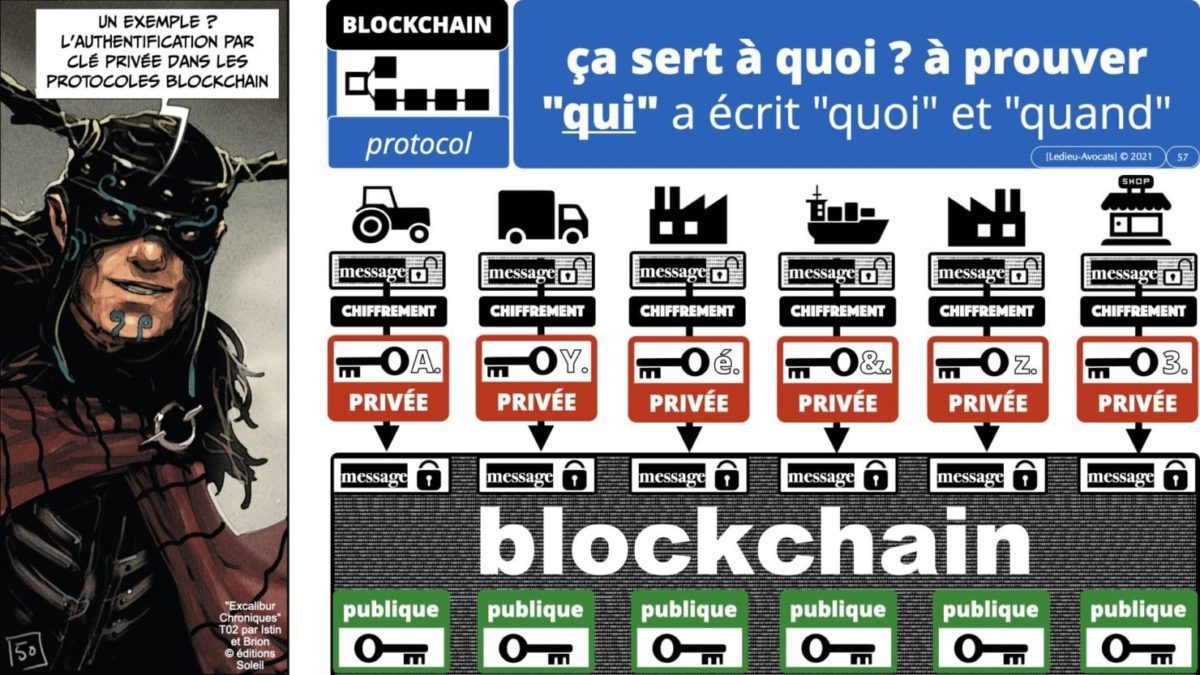 341 chiffrement cryptographie symetrique asymetrique hachage cryptographique TECHNIQUE JURIDIQUE © Ledieu-Avocat 05-07-2021.057