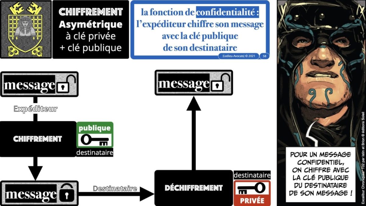 341 chiffrement cryptographie symetrique asymetrique hachage cryptographique TECHNIQUE JURIDIQUE © Ledieu-Avocat 05-07-2021.058