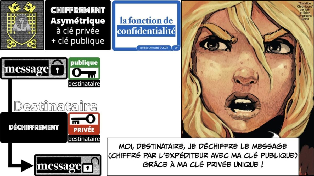 341 chiffrement cryptographie symetrique asymetrique hachage cryptographique TECHNIQUE JURIDIQUE © Ledieu-Avocat 05-07-2021.059