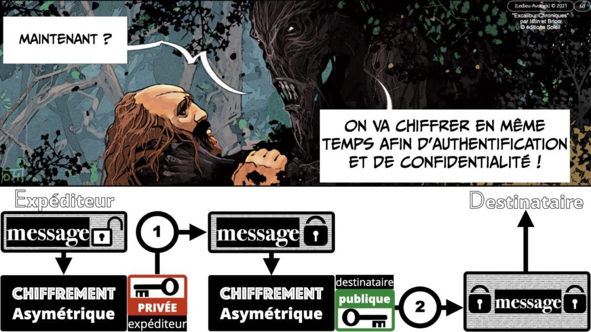 341 chiffrement cryptographie symetrique asymetrique hachage cryptographique TECHNIQUE JURIDIQUE © Ledieu-Avocat 05-07-2021.060