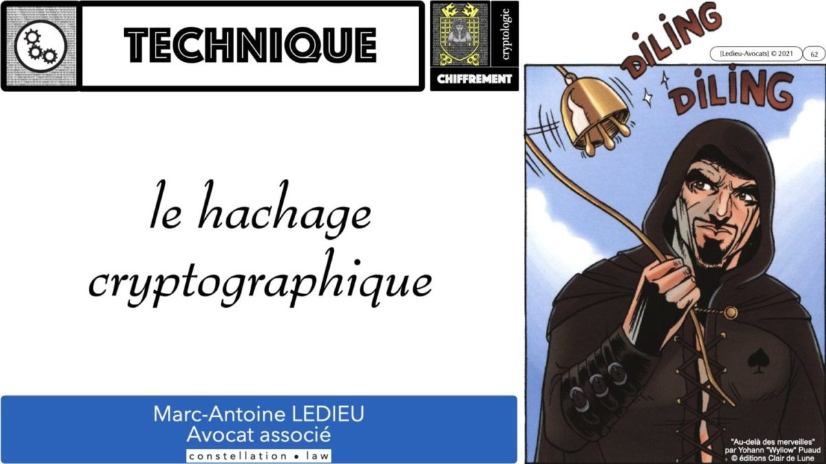 341 chiffrement cryptographie symetrique asymetrique hachage cryptographique TECHNIQUE JURIDIQUE © Ledieu-Avocat 05-07-2021.062