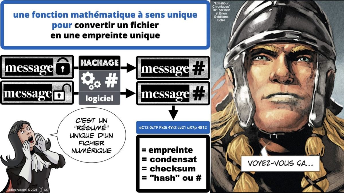 341 chiffrement cryptographie symetrique asymetrique hachage cryptographique TECHNIQUE JURIDIQUE © Ledieu-Avocat 05-07-2021.066