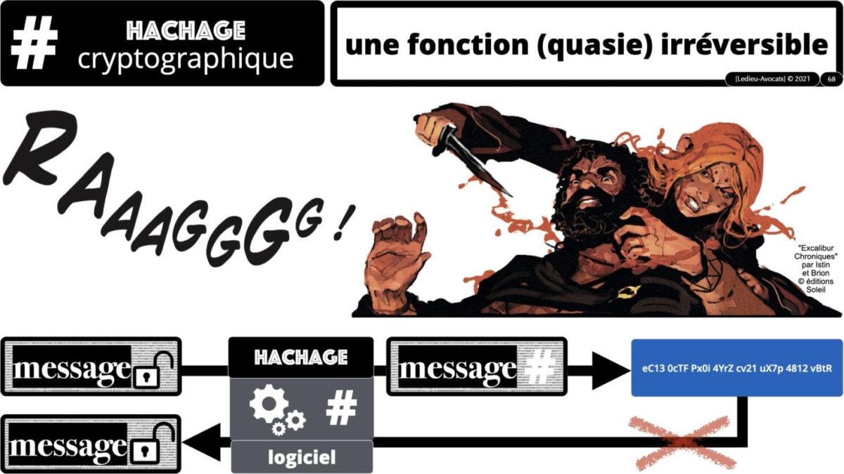 341 chiffrement cryptographie symetrique asymetrique hachage cryptographique TECHNIQUE JURIDIQUE © Ledieu-Avocat 05-07-2021.068