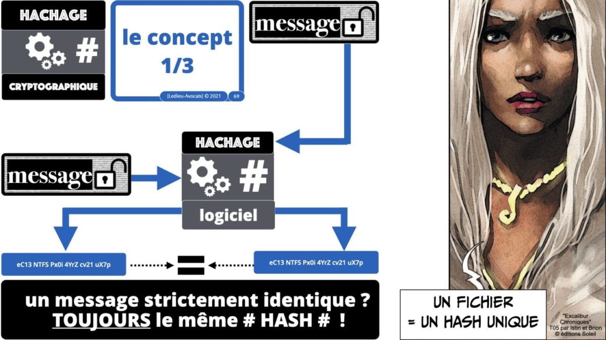 341 chiffrement cryptographie symetrique asymetrique hachage cryptographique TECHNIQUE JURIDIQUE © Ledieu-Avocat 05-07-2021.069