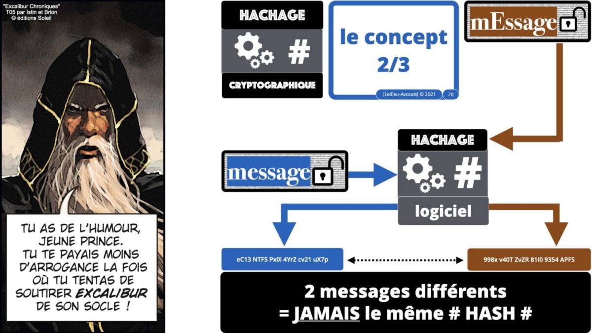 341 chiffrement cryptographie symetrique asymetrique hachage cryptographique TECHNIQUE JURIDIQUE © Ledieu-Avocat 05-07-2021.070
