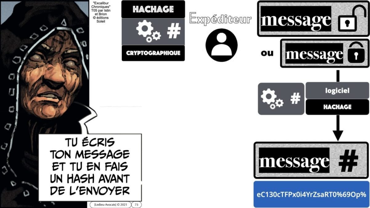 341 chiffrement cryptographie symetrique asymetrique hachage cryptographique TECHNIQUE JURIDIQUE © Ledieu-Avocat 05-07-2021.073