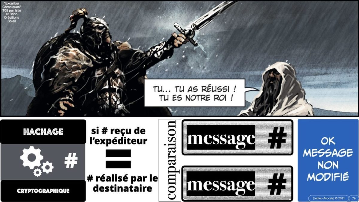 341 chiffrement cryptographie symetrique asymetrique hachage cryptographique TECHNIQUE JURIDIQUE © Ledieu-Avocat 05-07-2021.076