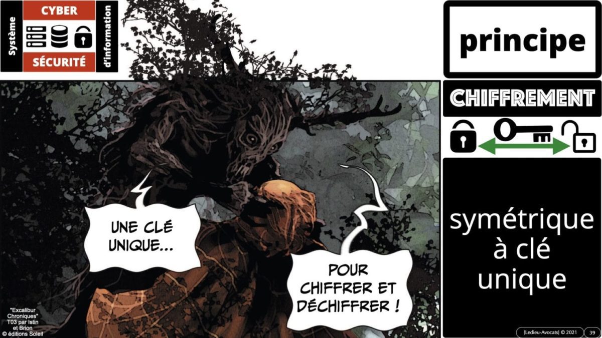 341 chiffrement cryptographie symetrique asymetrique hachage cryptographique TECHNIQUE JURIDIQUE © Ledieu-Avocat 12-07-2021.039