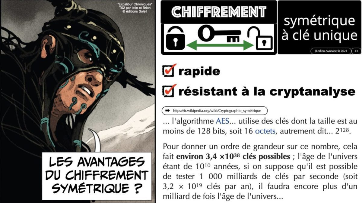 341 chiffrement cryptographie symetrique asymetrique hachage cryptographique TECHNIQUE JURIDIQUE © Ledieu-Avocat 12-07-2021.041