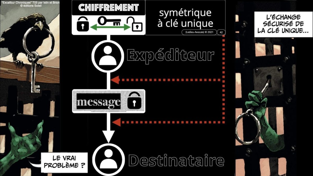 341 chiffrement cryptographie symetrique asymetrique hachage cryptographique TECHNIQUE JURIDIQUE © Ledieu-Avocat 12-07-2021.042