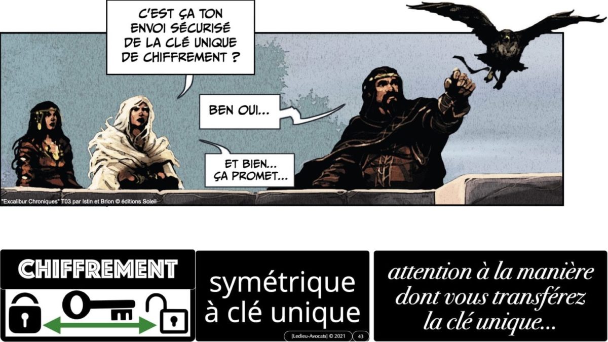341 chiffrement cryptographie symetrique asymetrique hachage cryptographique TECHNIQUE JURIDIQUE © Ledieu-Avocat 12-07-2021.043