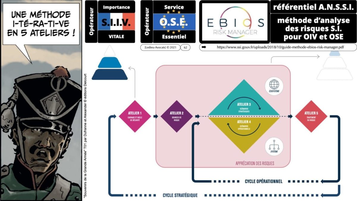 342 cyber sécurité #2 OIV OSE analyse risque EBIOS RM © Ledieu-avocat 15-07-2021.062