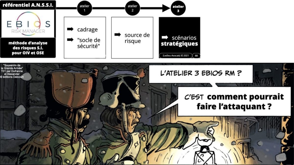 342 cyber sécurité #2 OIV OSE analyse risque EBIOS RM © Ledieu-avocat 15-07-2021.088