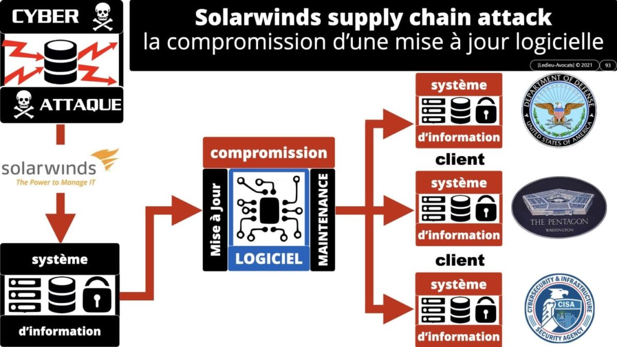 342 cyber sécurité #2 OIV OSE analyse risque EBIOS RM © Ledieu-avocat 15-07-2021.093