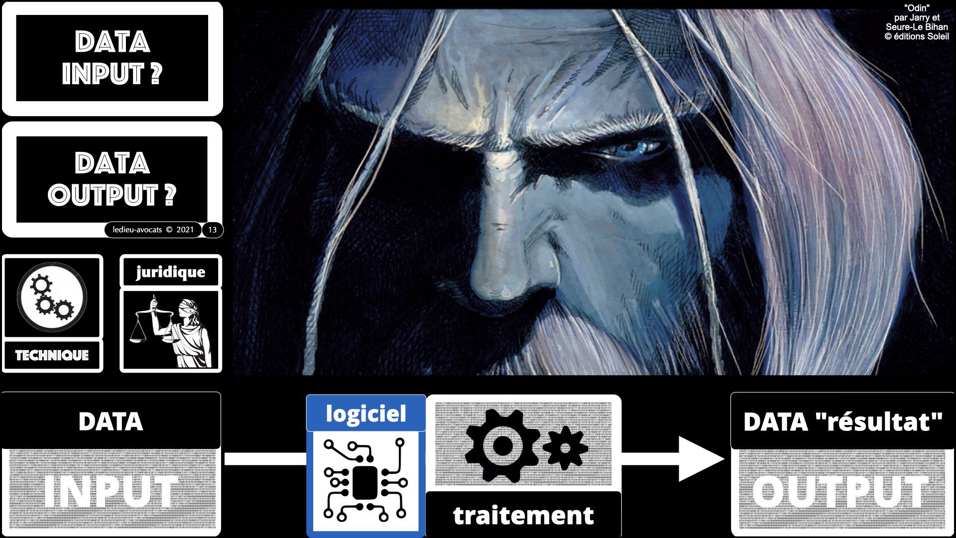 service LOGICIEL SaaS 2021 : un traitement logiciel ?