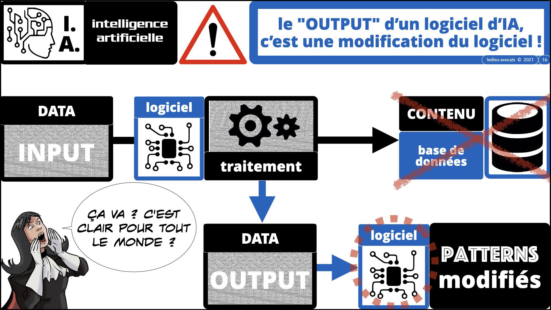 service LOGICIEL SaaS 2021 : OUTPUT et IA