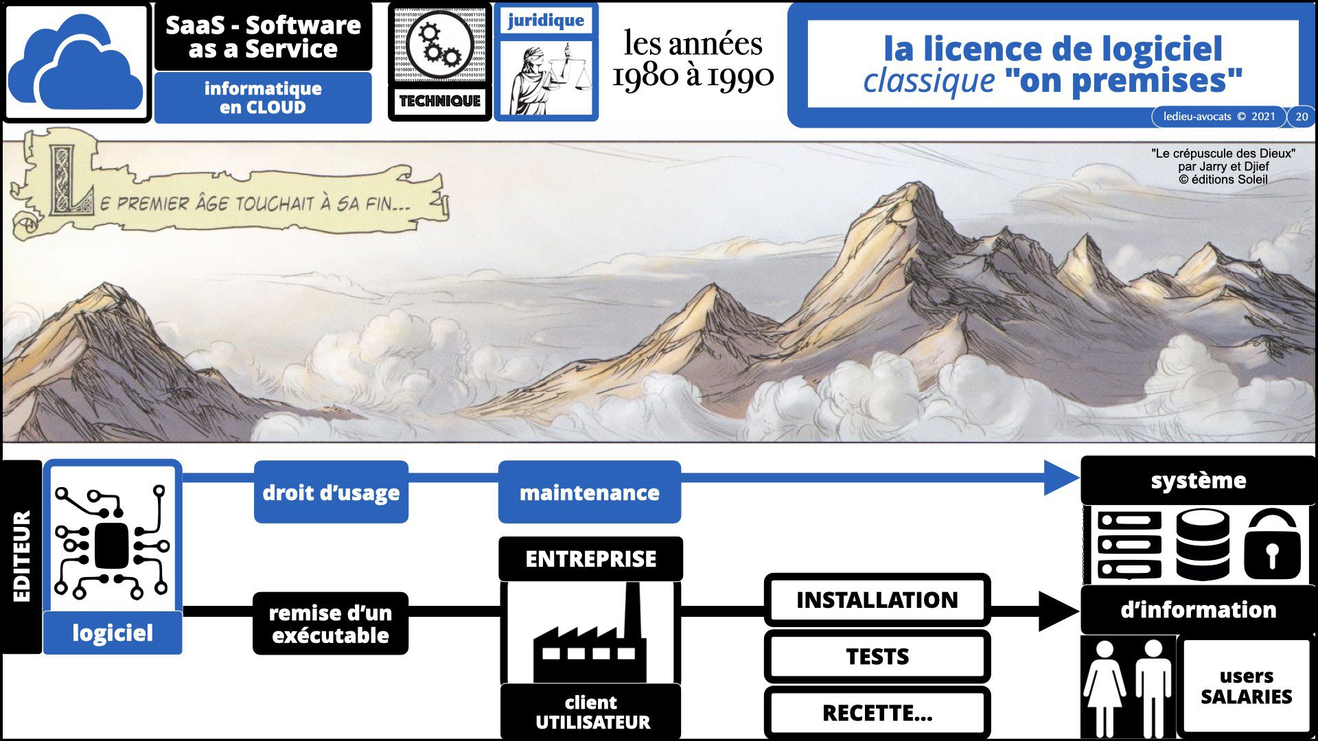 service logiciel SaaS 2021 : la licence de logiciel
