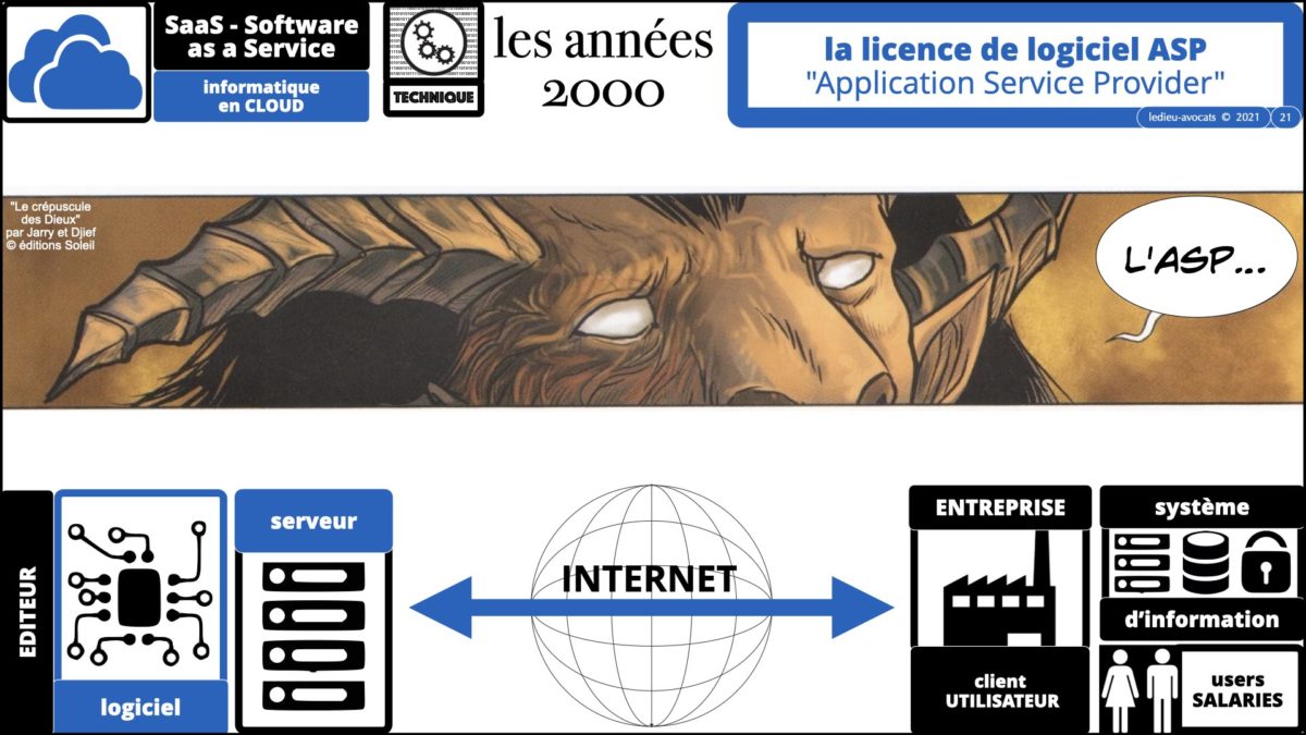 service logiciel SaaS 2021 : l'ASP