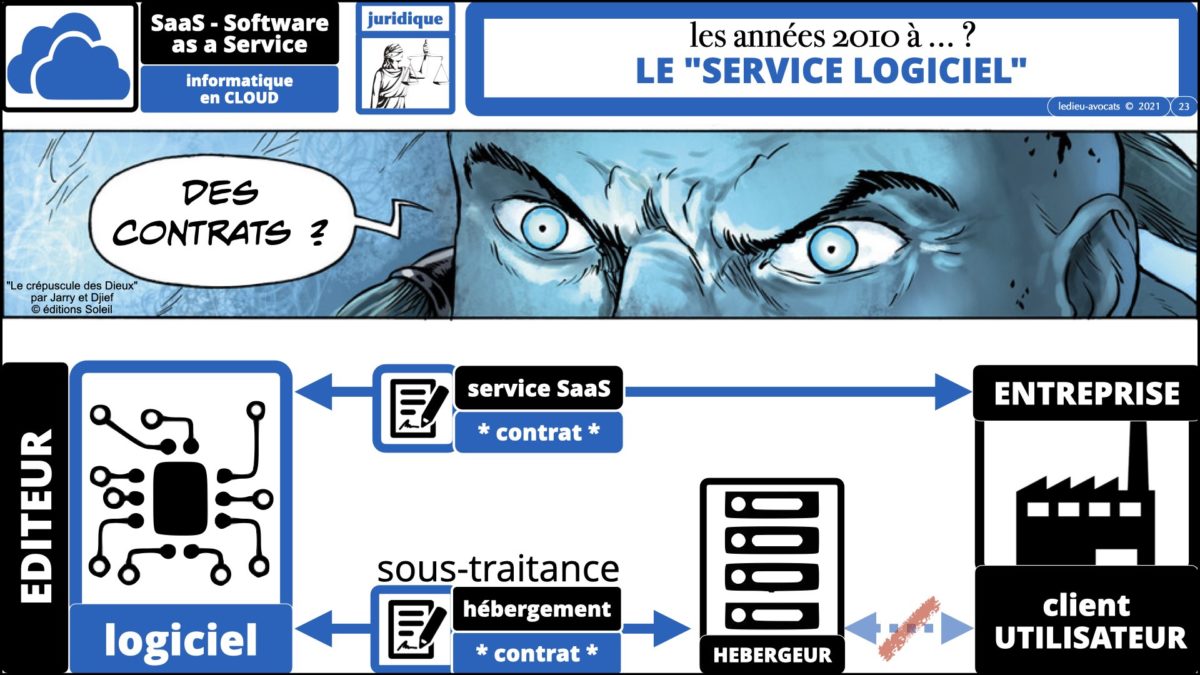 service logiciel SaaS 2021 : les contrats