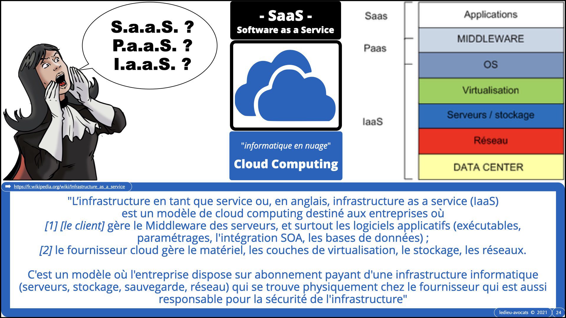 service logiciel SaaS 2021 : PaaS IaaS
