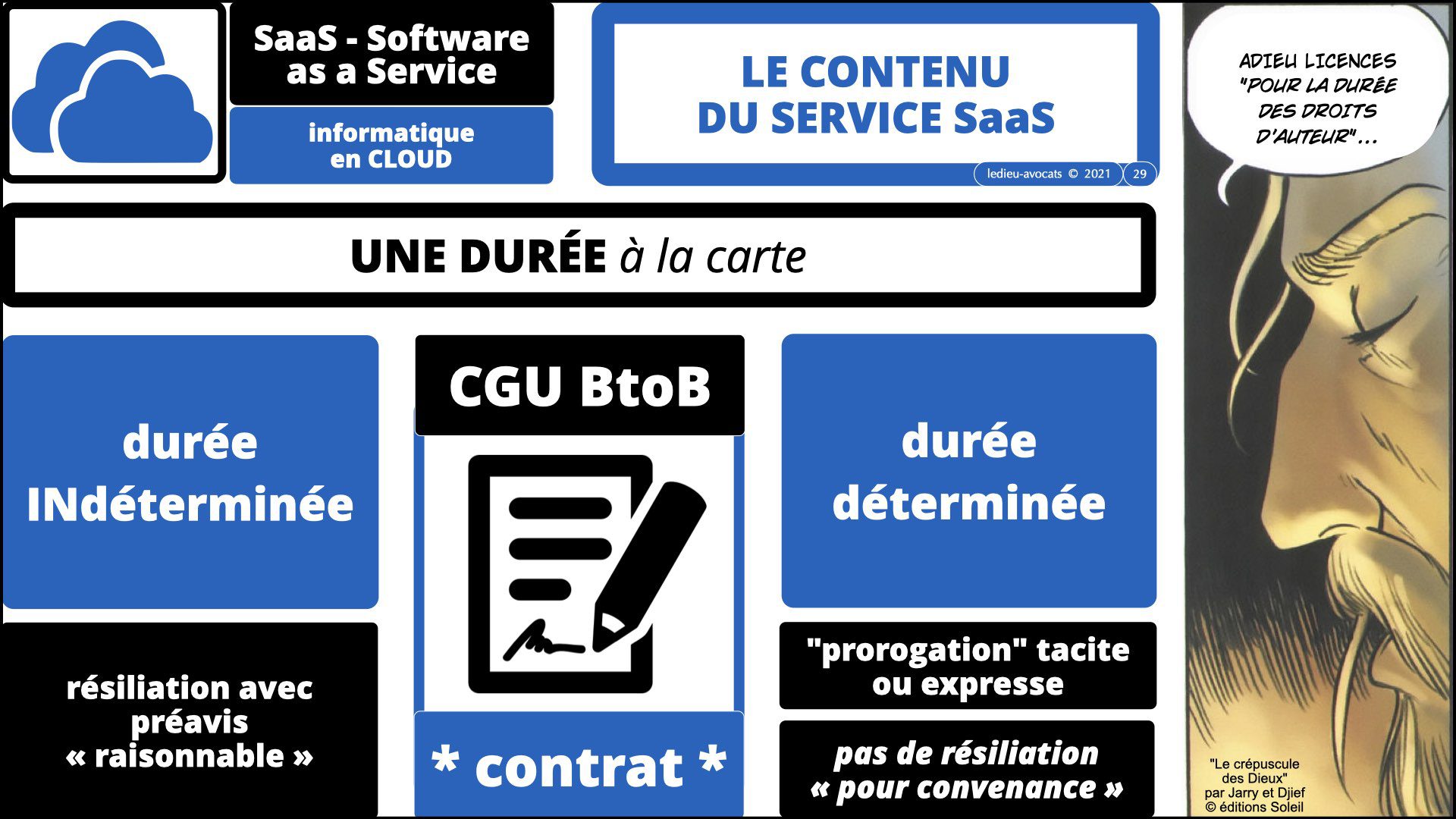 service logiciel SaaS 2021 : la durée du service