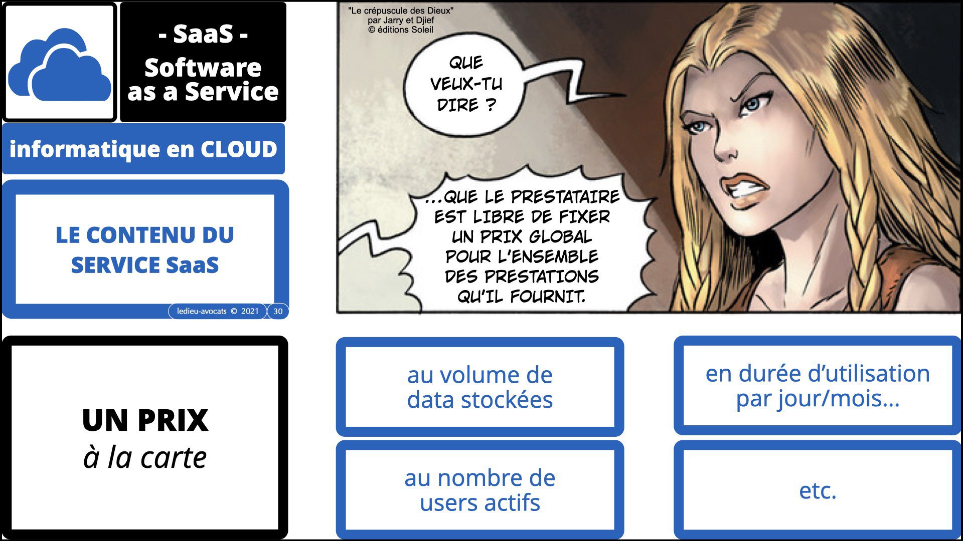 service logiciel SaaS 2021 : le prix du service