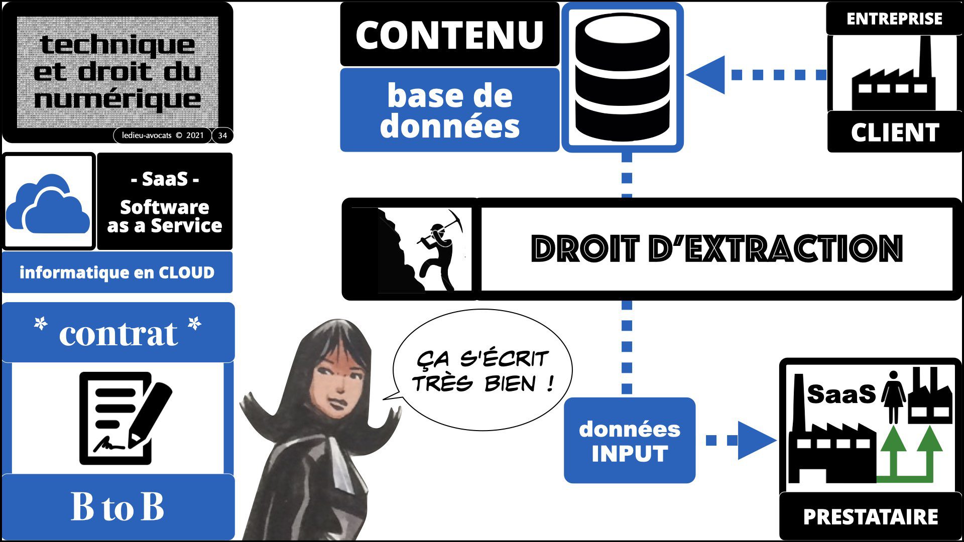 service logiciel SaaS 2021 : droit d'extraction depuis une base de données