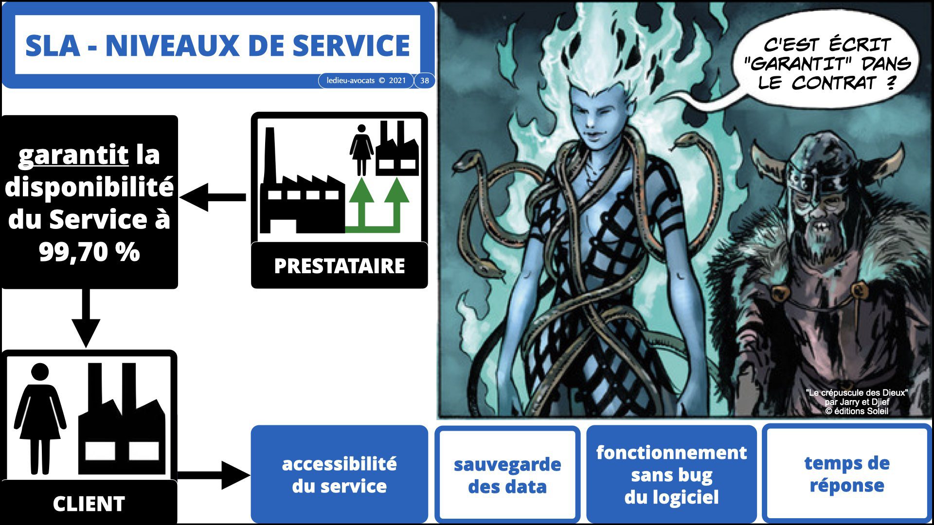 343 service LOGICIEL SaaS Software-as-a-Service cloud computing © Ledieu-Avocats technique droit numerique 30-08-2021.038