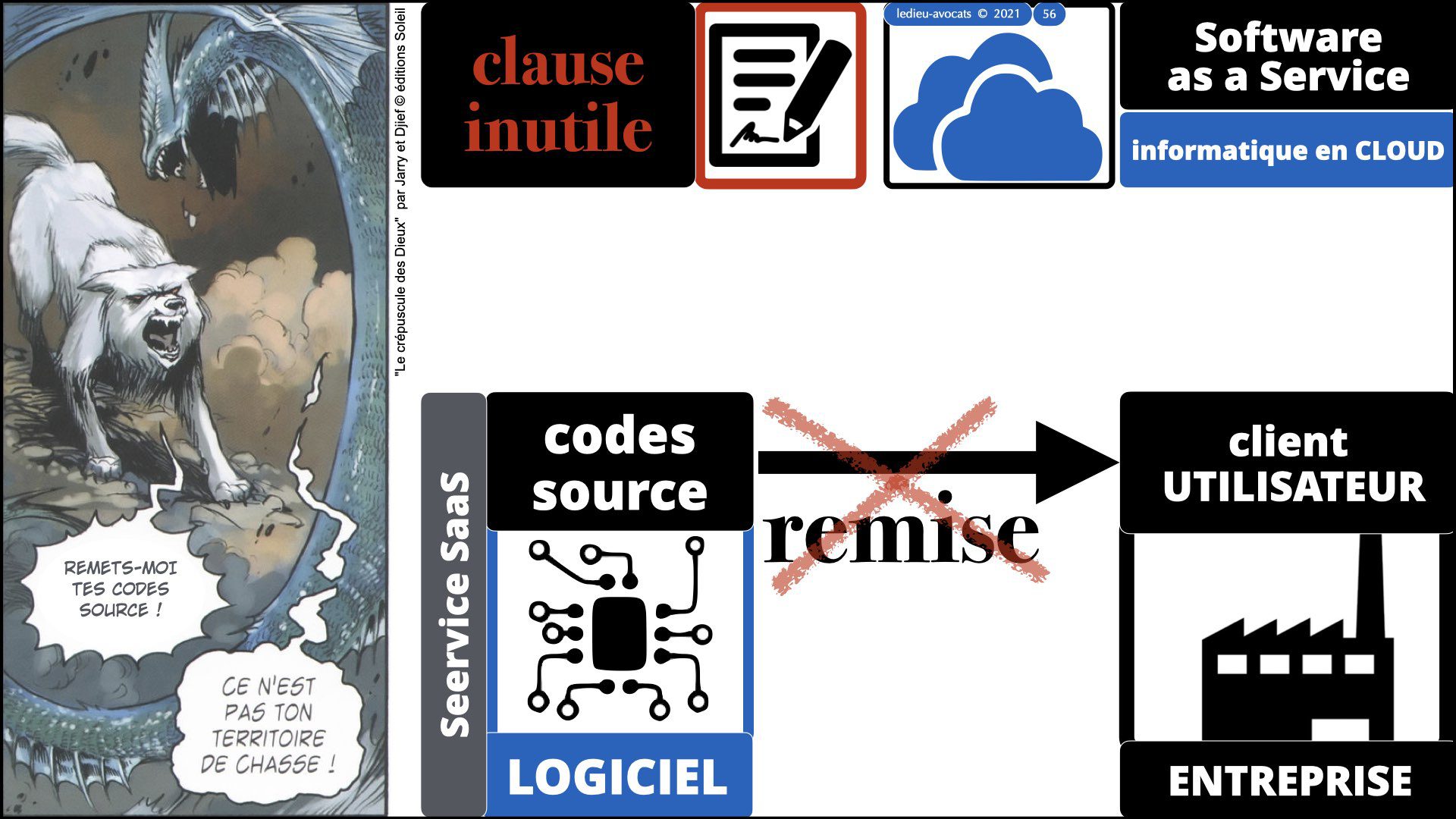 343 service LOGICIEL SaaS Software-as-a-Service cloud computing © Ledieu-Avocats technique droit numerique 30-08-2021.056