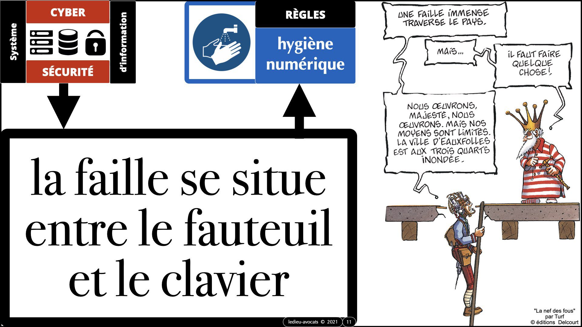 345 10 commandements hygiène numérique © Ledieu-Avocats technique droit numérique 07-09-2021.011