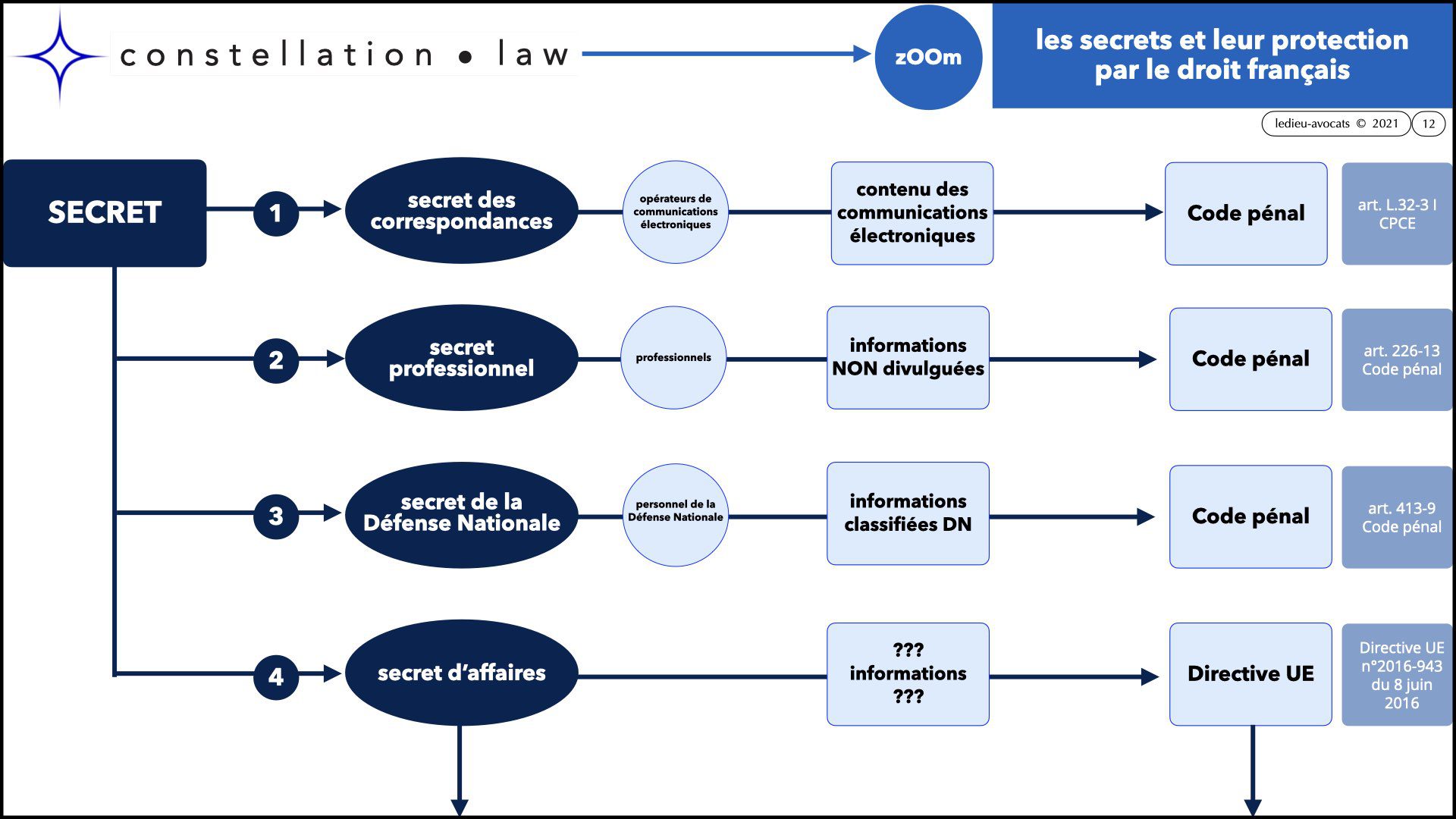#346 zOOm X'UP SECRET d'affaire confidentialité non disclosure NDA © Ledieu Avocats technique droit numerique BLOG en BD 12-09-2021.012