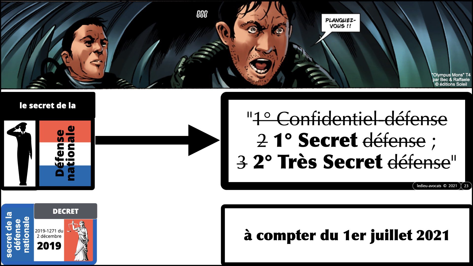 #346 zOOm X'UP SECRET d'affaire confidentialité non disclosure NDA © Ledieu Avocats technique droit numerique BLOG en BD 12-09-2021.023