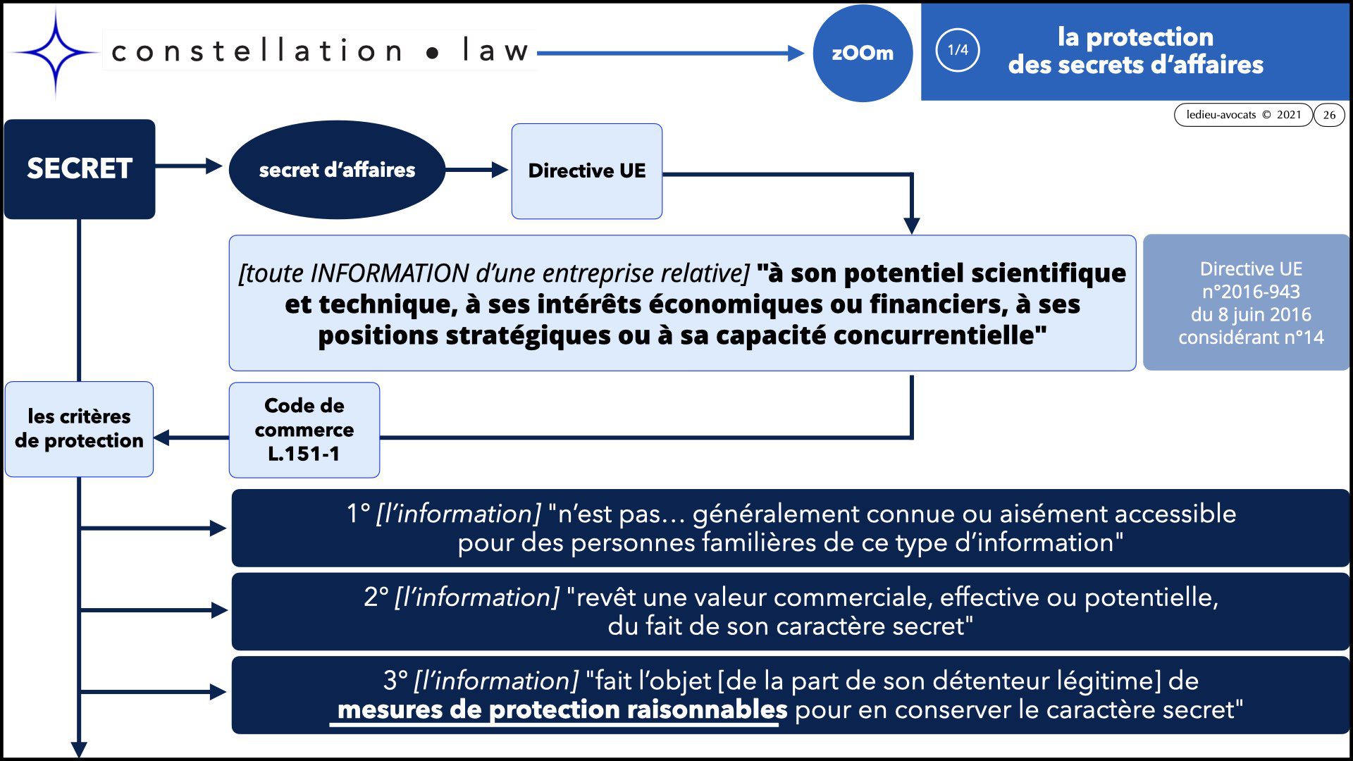 #346 zOOm X'UP SECRET d'affaire confidentialité non disclosure NDA © Ledieu Avocats technique droit numerique BLOG en BD 12-09-2021.026