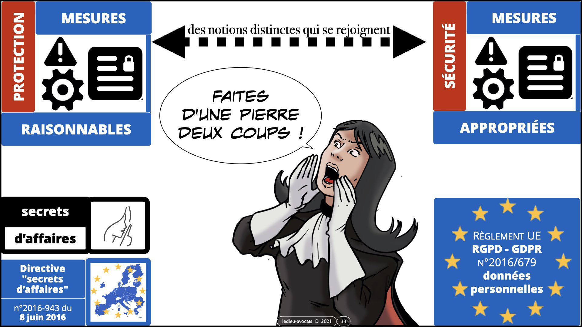 #346 zOOm X'UP SECRET d'affaire confidentialité non disclosure NDA © Ledieu Avocats technique droit numerique BLOG en BD 12-09-2021.033