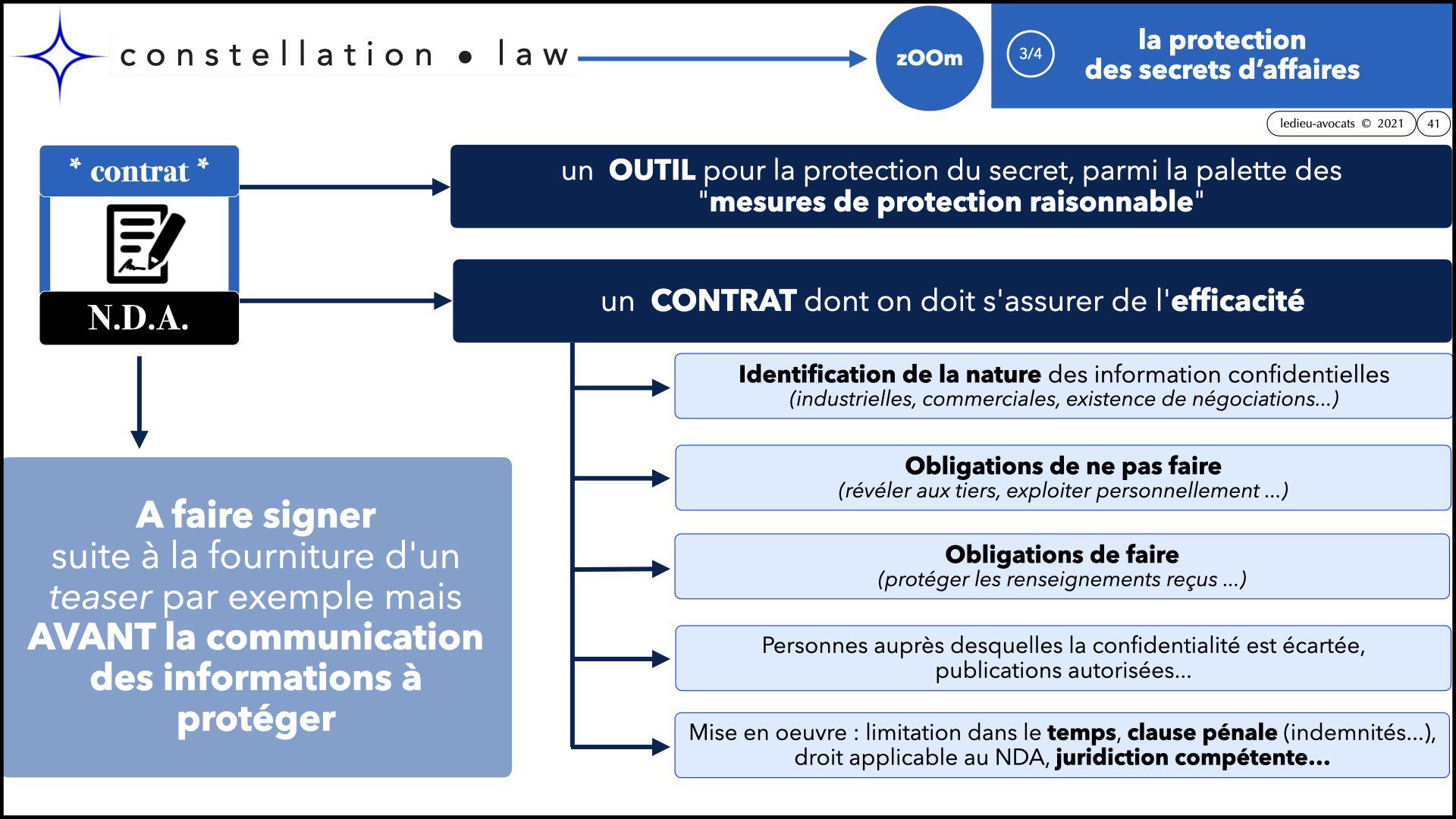 #346 zOOm X'UP SECRET d'affaire confidentialité non disclosure NDA © Ledieu Avocats technique droit numerique BLOG en BD 12-09-2021.041