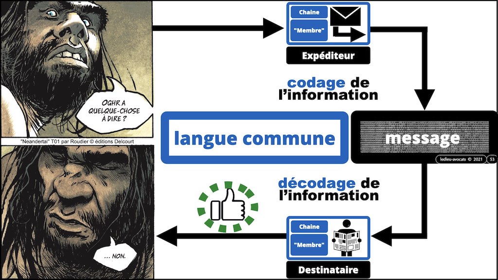 349-01 INFORMATION #MESSAGE #SUPPORT © Ledieu-Avocats technique droit numerique.053