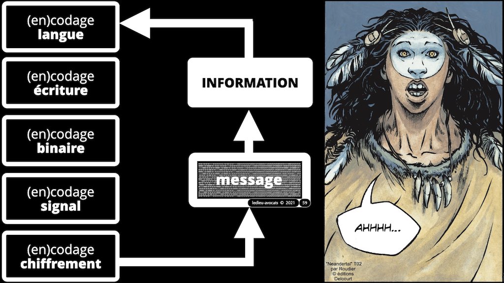 349-01 INFORMATION #MESSAGE #SUPPORT © Ledieu-Avocats technique droit numerique.059