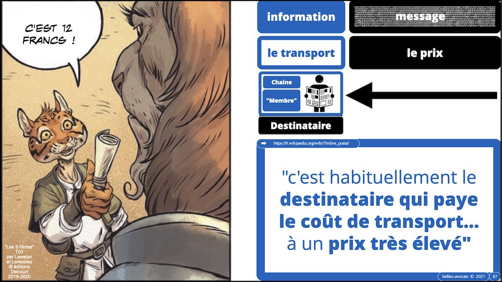 349-01 INFORMATION #MESSAGE #SUPPORT © Ledieu-Avocats technique droit numerique.087
