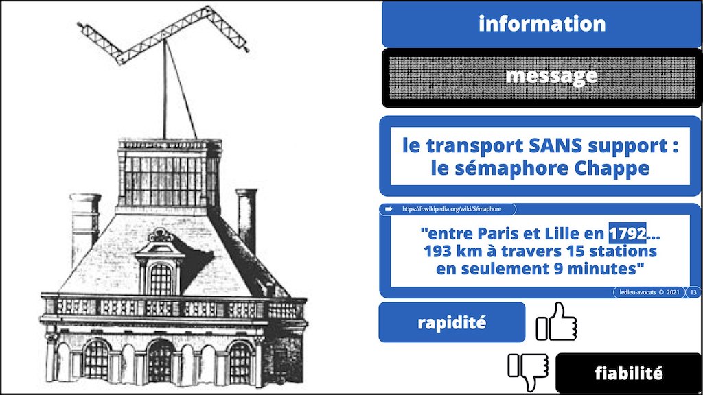 349-02 #SIGNAL #COMMUNICATIONS ELECTRONIQUES © Ledieu-Avocats technique droit numerique.013