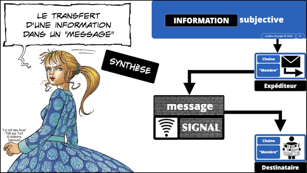349-02 #SIGNAL #COMMUNICATIONS ELECTRONIQUES © Ledieu-Avocats technique droit numerique.057