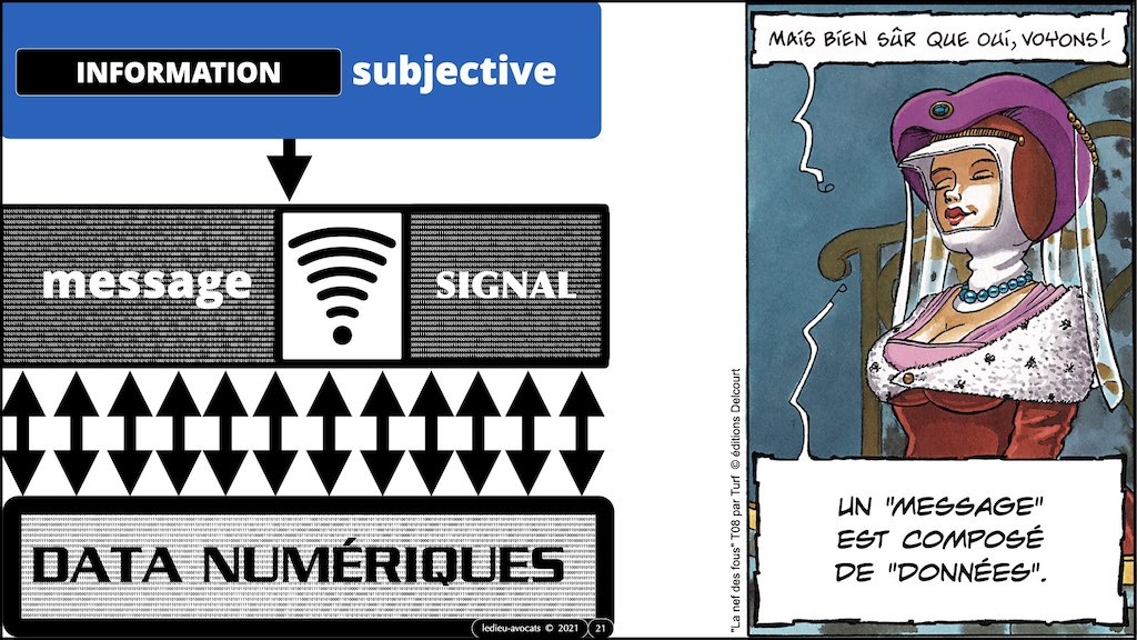 349-03 #DONNEE NUMERIQUE #SYNTHESE © Ledieu-Avocats technique droit numerique 1024 x 576 x 72 © Ledieu-Avocats technique droit numerique 26-09-2021 *16:9*.021